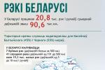 Рэкі Беларусі