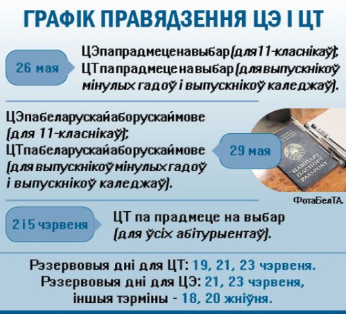 Итоговые экзамены в Беларуси: важное для выпускников и новые правила