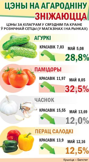 Инфографика овощи_compressed_page-0001.jpg Инфографика овощи_compressed_page-0001.jpg